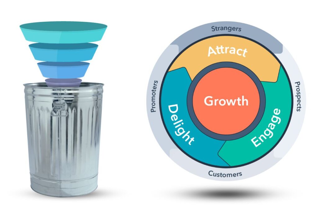 Ventajas del flywheel vs. funnel de ventas